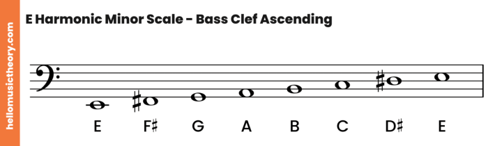 E harmonic minor scale bass clef