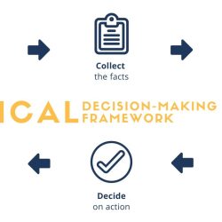 Corey ethical decision making model