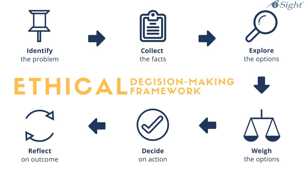 Corey ethical decision making model