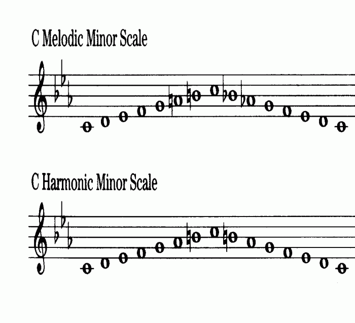 Minor harmonic