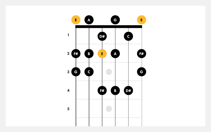 Minor key signatures music theory signature know if essential