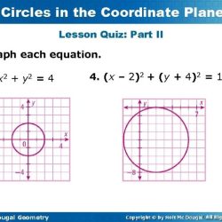 Circles in the coordinate plane quiz