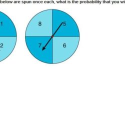 Probability spinners nagwa