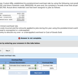 Departmental requirement cost unit